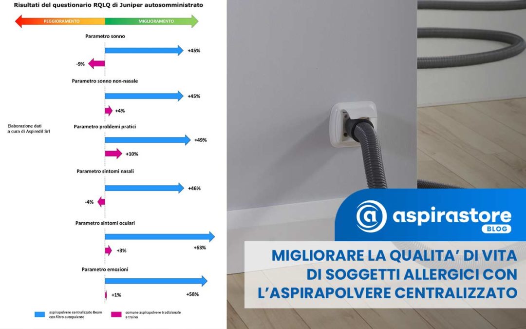 Test RQLQ e risultati: come il sistema di aspirazione centralizzato migliora la qualità di vita delle persone allergiche