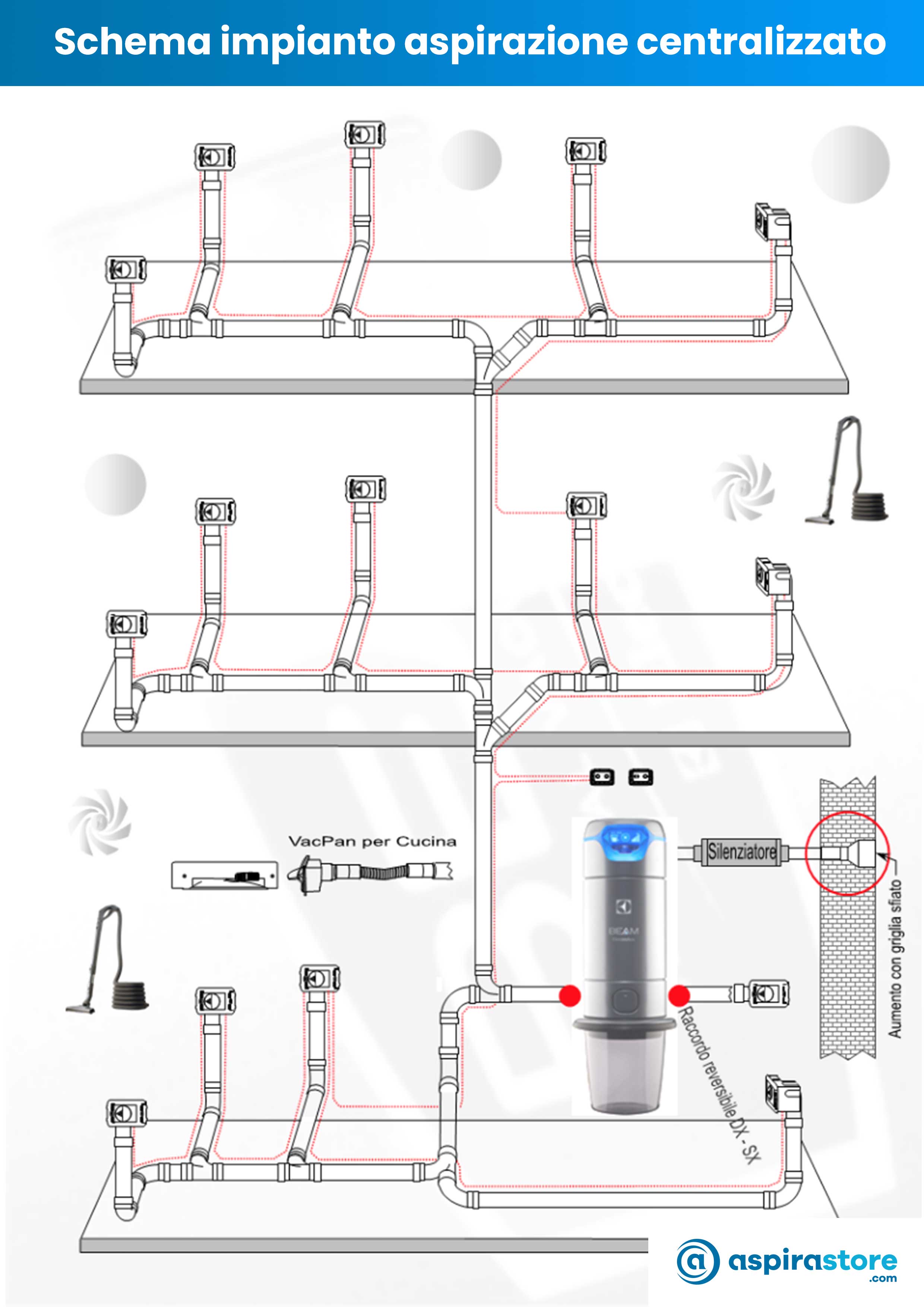 Come installare un impianto di aspirazione centralizzata 