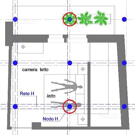 Una volta nota la posizione dei nodi, è possibile organizzare la disposizione dell'arredamento e in particolare la posizione del letto.