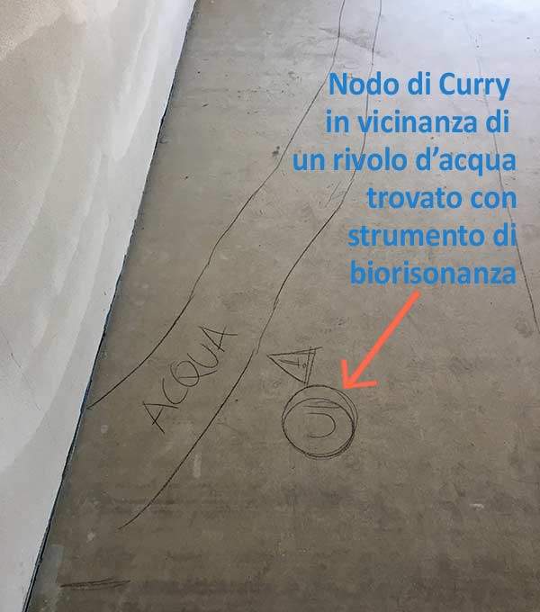 Vicinanza di un punto di Curry ad un rivolo d'acqua