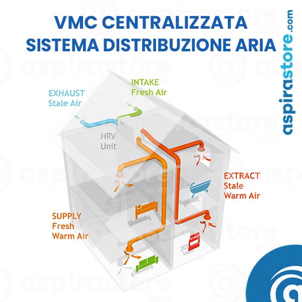 Vmc centralizzata impianto