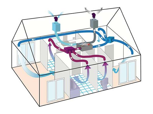 Sistema vmc per aerazione di casa