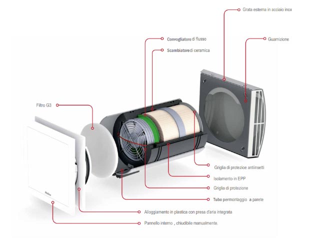 Valvola di non ritorno aria INOX con guarnizione interna – Arieggiare