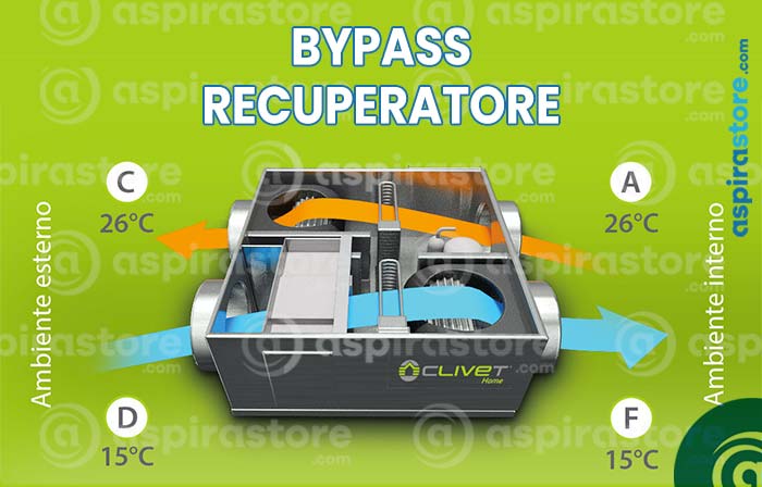 Bypass nel recuperatore di calore vmc