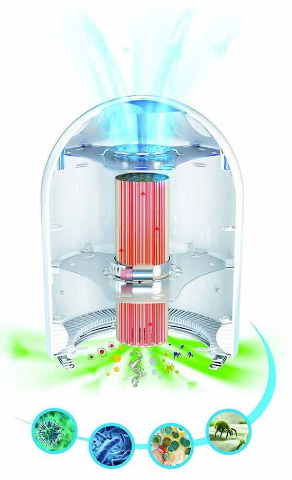 Sistema filtrante TSS purificatore d'aria Airfree