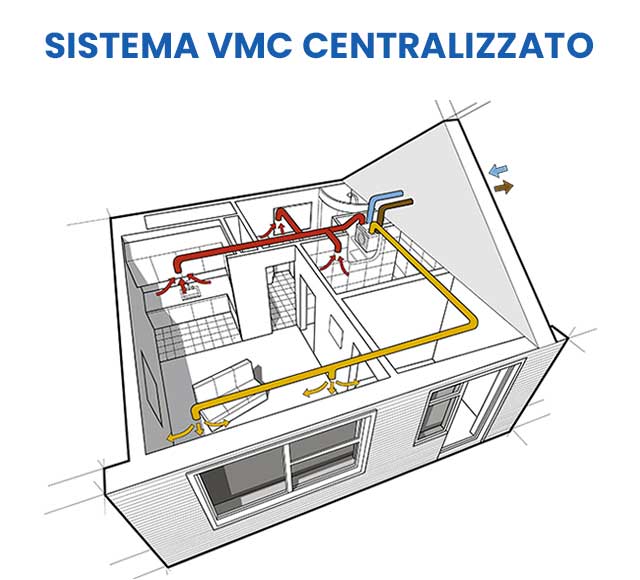 Ventilazione Meccanica Controllata Guida Definitiva 2020