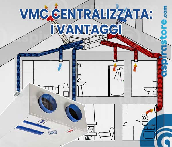 I vantaggi della vmc centralizzata sulla vmc puntuale 