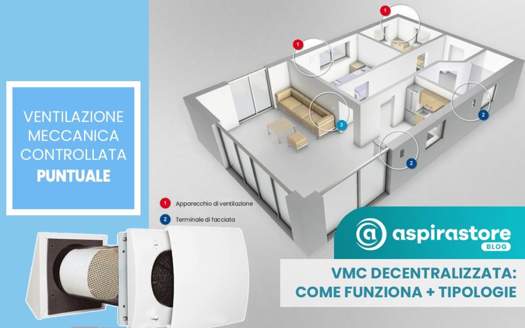 Lo scambiatore di calore è importante in un sistema di VMC