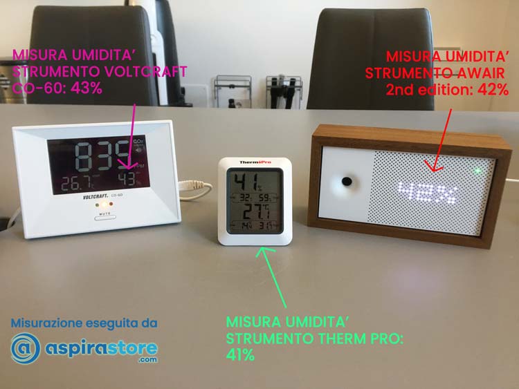 Confronto migliori strumenti di misurazione umidità aria in casa