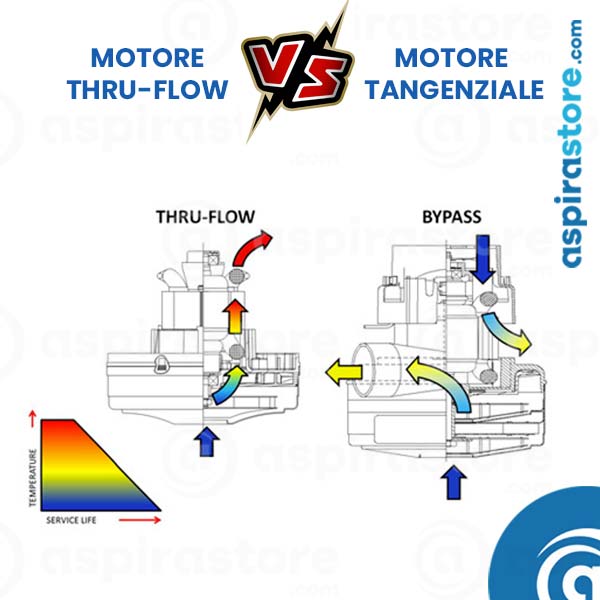 Qual è il miglior motore per aspirapolvere centralizzato