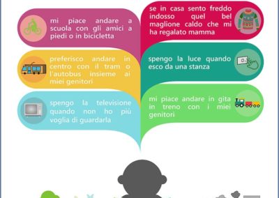 Bambini e inquinamento atmosferico: piccole azioni per inquinare meno ed essere amico dell'aria pulita