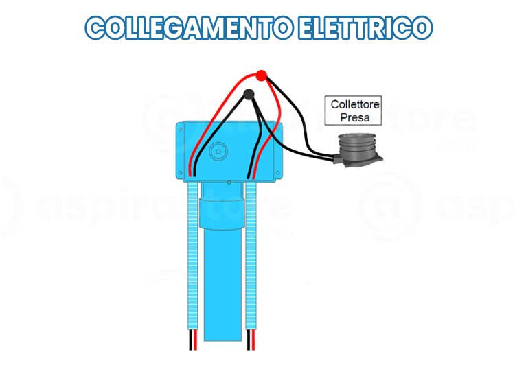 Collegamento elettrico fili presa aspirante