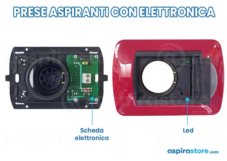 Prese aspiranti con elettronica