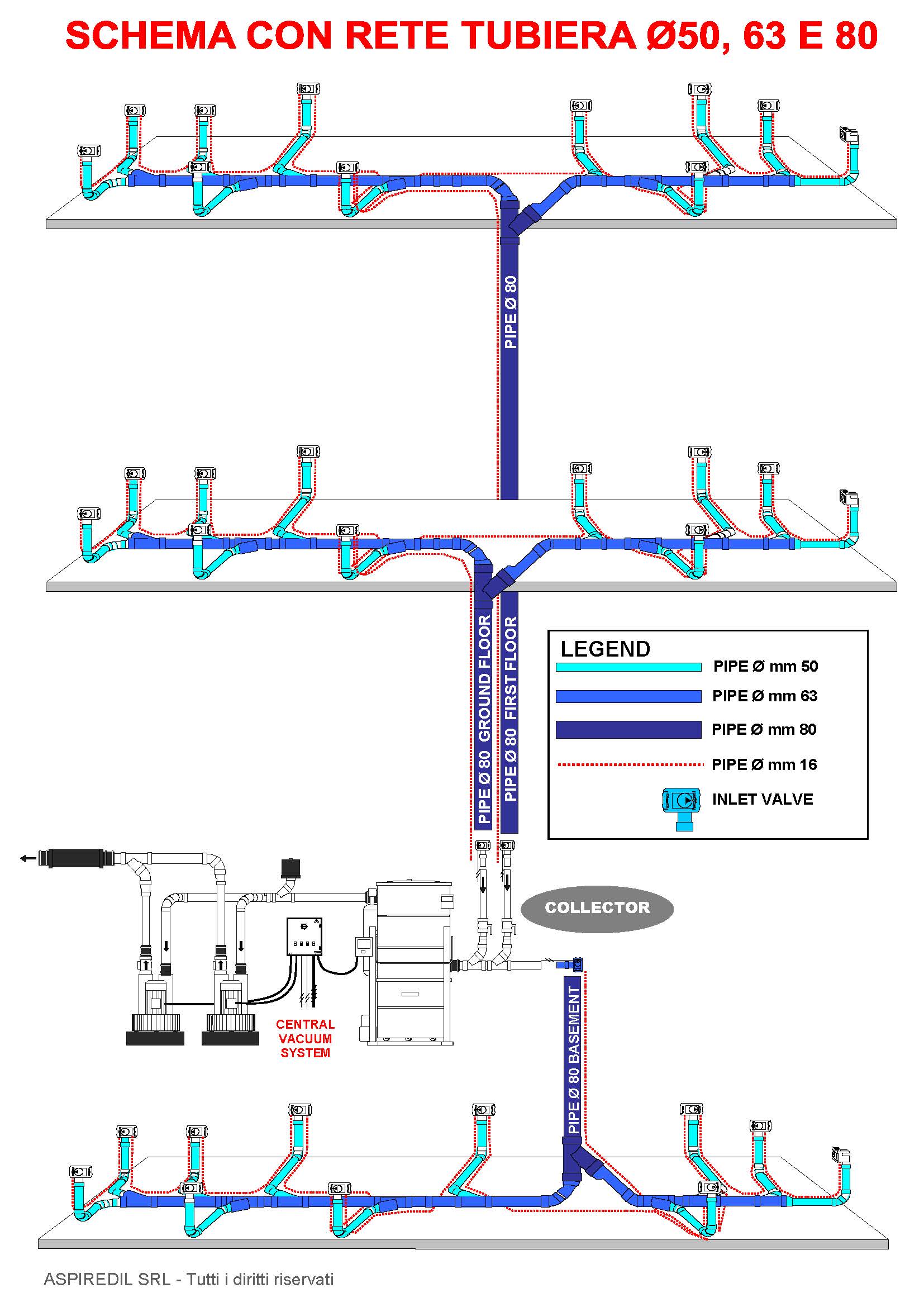Schema impianto di aspirazione centralizzato terziario, industriale o professionale