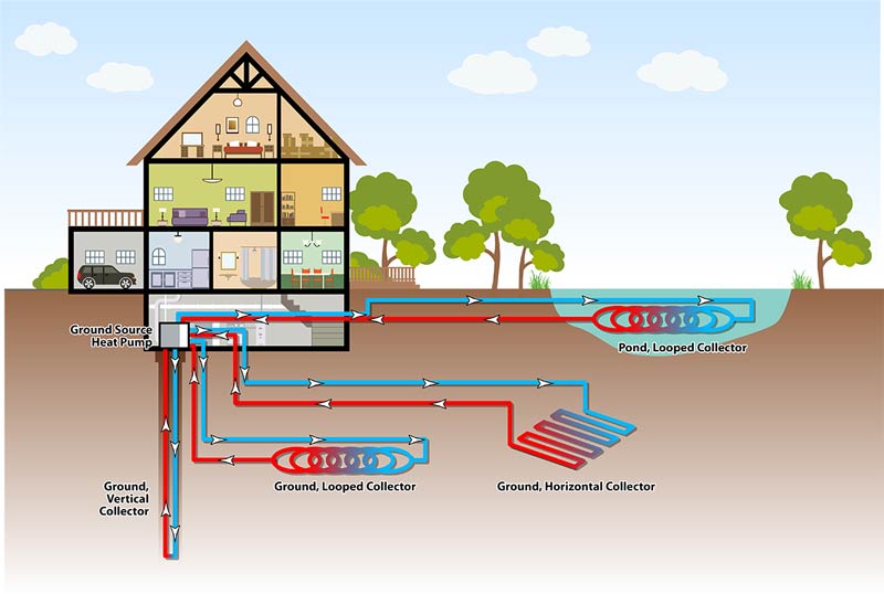 Tipologie di sonde per impianto di geotermia