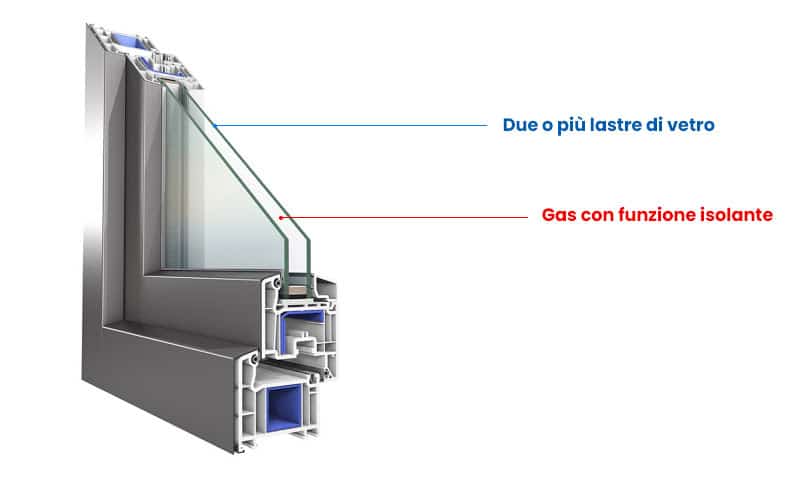 sostituzione infissi doppio o triplo vetro