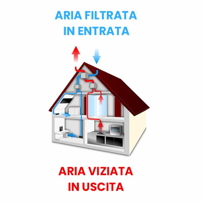 sindrome dell'edificio malato o sick building syndrome