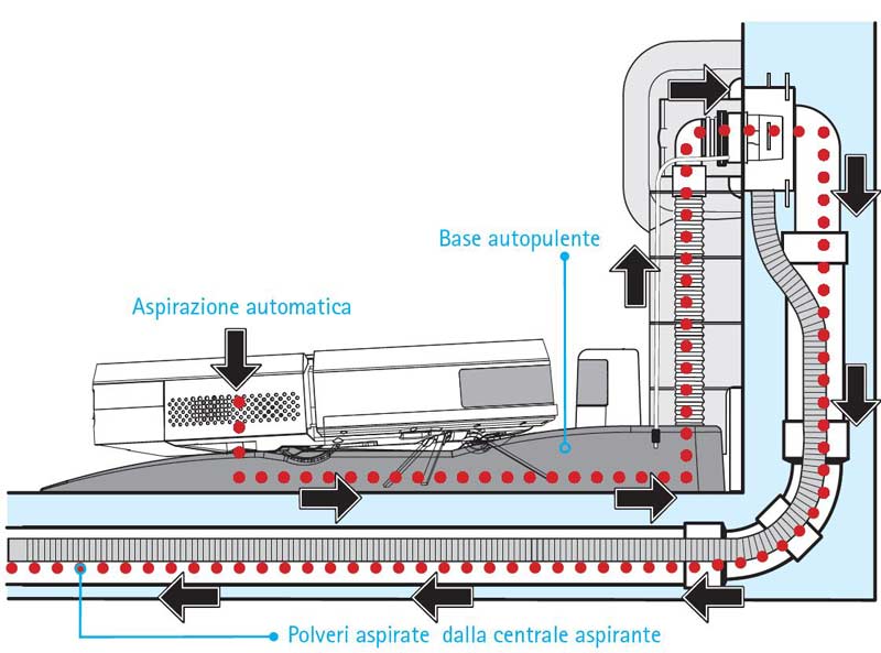 tubò robò aspirapolvere robot collegabile all'impianto di aspirazione centralizzato