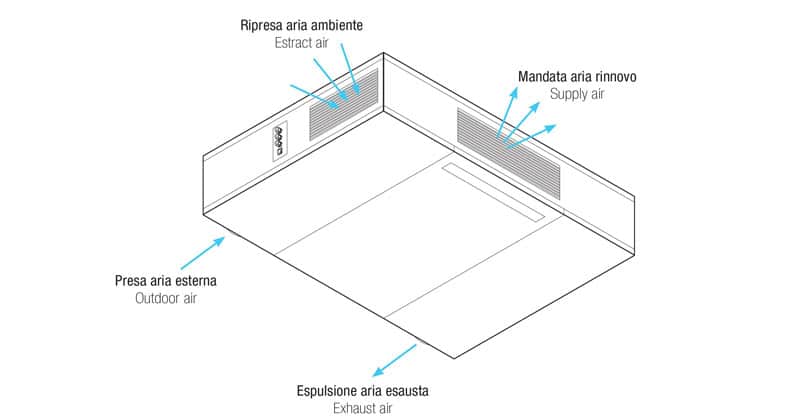 vmc per scuole e ricambio aria