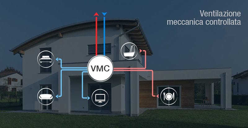 ricambio d'aria con la ventilazione meccanica controllata