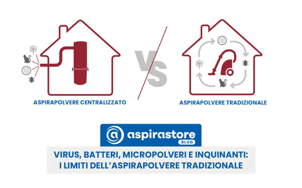 virus, batteri, micropolveri e inquinanti: i limiti dell'aspirapolvere tradizionale