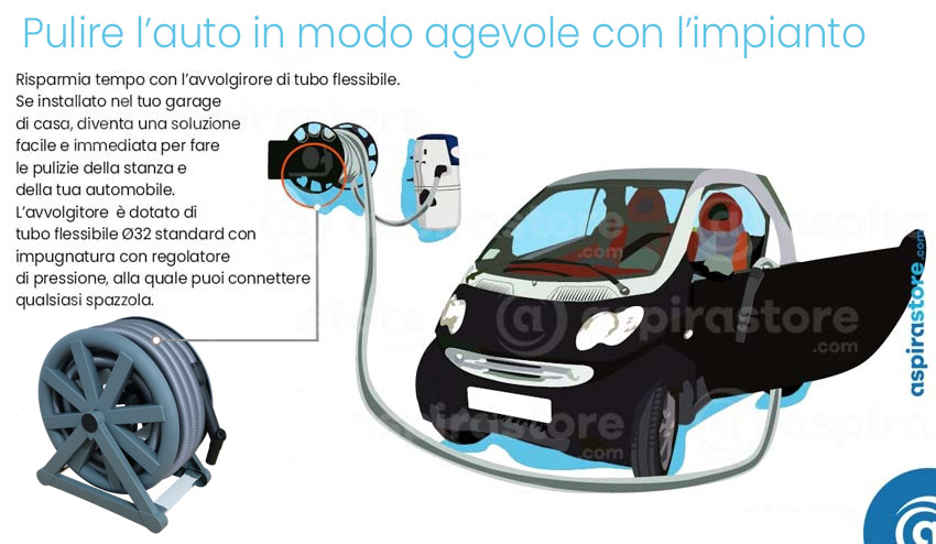 Avvolgitore di tubo flessibile ideale aspirapolvere centralizzato per la pulizia garage automobile