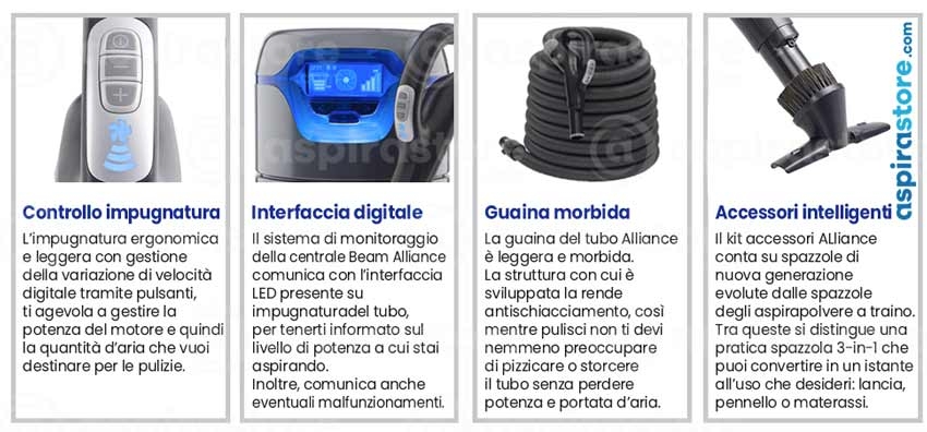 Caratteristiche kit accessori pulizia Beam Electrolux Alliance