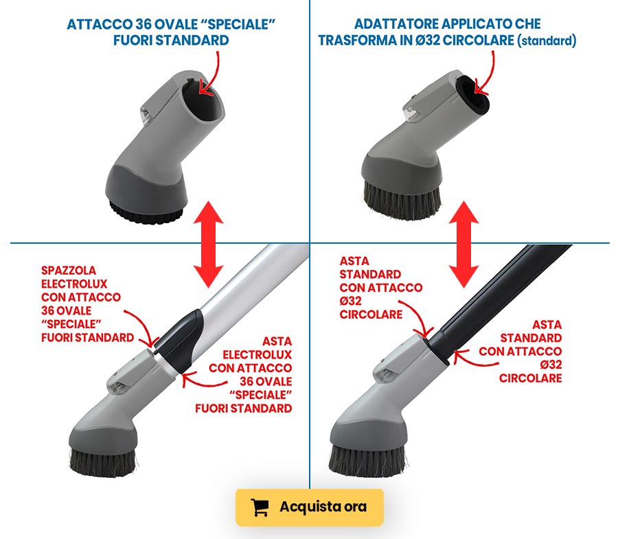 Adattatore spazzole Electrolux attacco 36 ovale