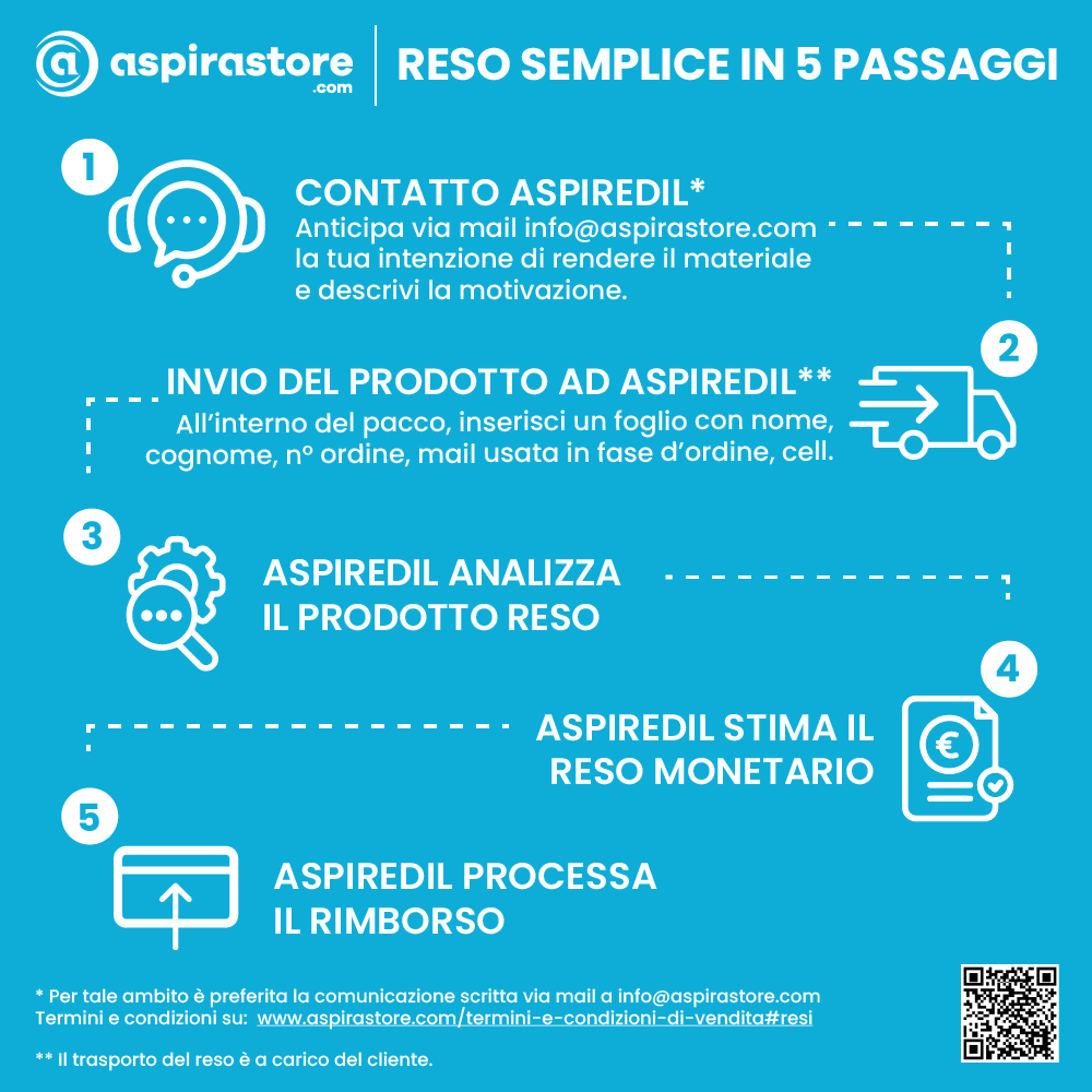Condizioni e termini di reso Aspirastore.com