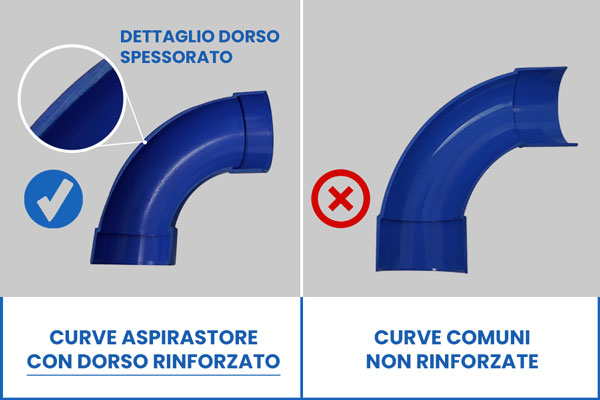 Curve e derivazioni aspirapolvere centralizzato rinforzate di Aspiredil