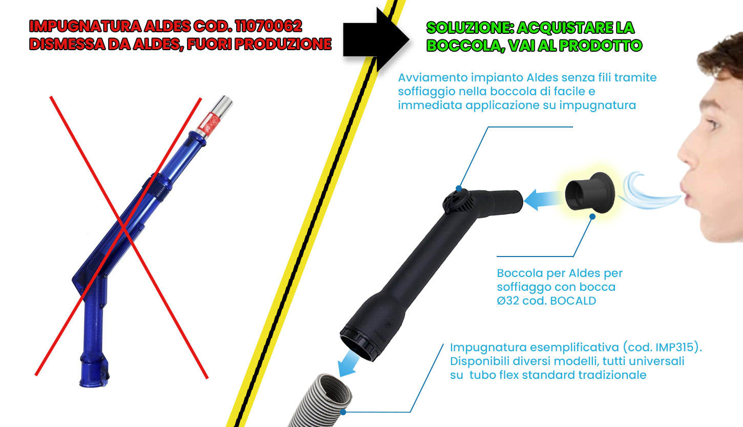 Impugnatura di ricambio Aldes a impulso di pressione (avvio a impulso) cod. 11070062 dismessa
