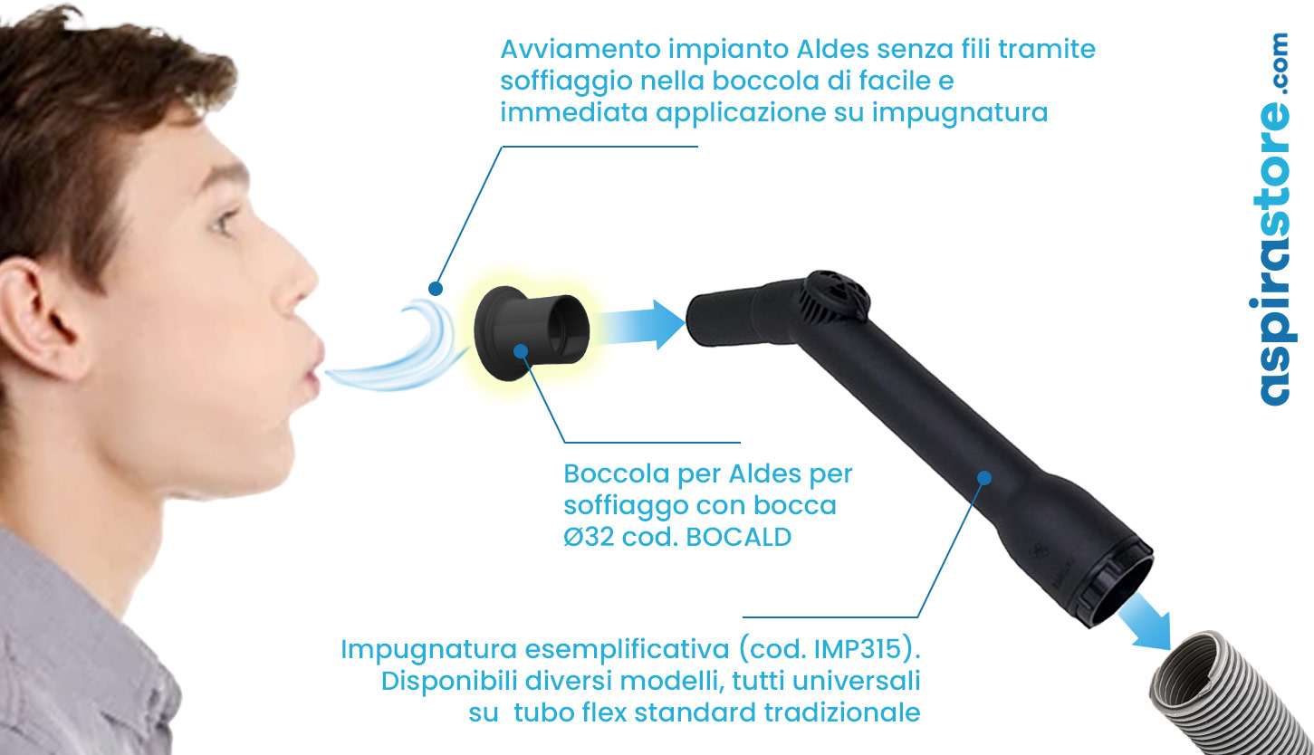 Boccola Aldes per soffiaggio con bocca per avviamento aspirapolvere centralizzato