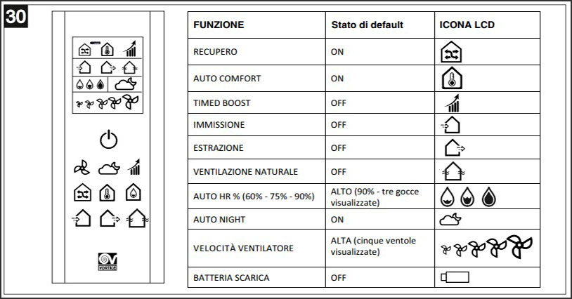 Video tutorial riparazione componenti aspirapolvere centralizzati Beam