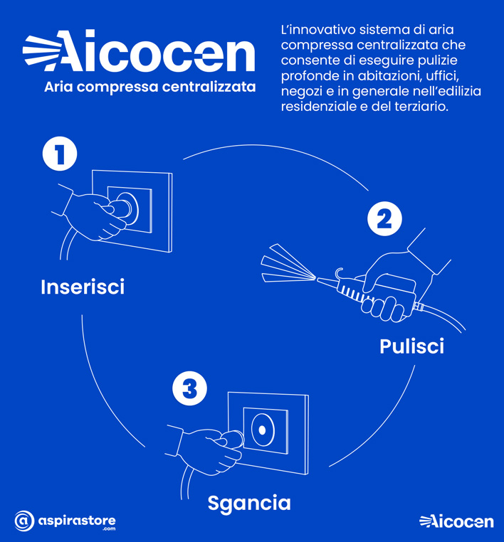 Aicocen impianto aria compressa centralizzata m