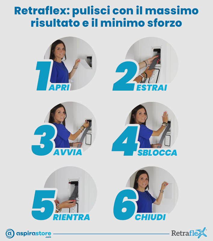 Retraflex impianto aspirapolvere tubo a scomparsa come funziona Aspirastore.com