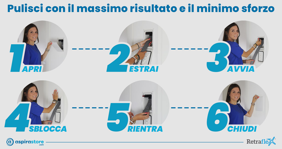 Retraflex impianto aspirapolvere tubo a scomparsa come funziona Aspirastore.com