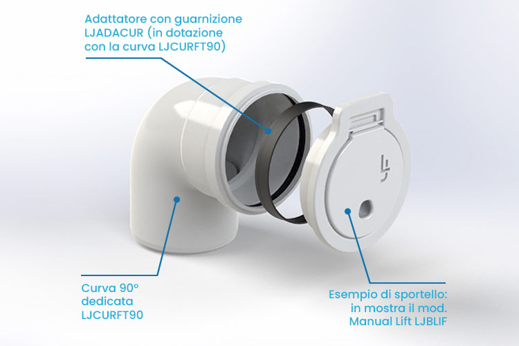 Dettagli componenti sportello, adattatore e curva 90° Laundry Jet Dettagli componenti sportello, adattatore e curva 90° Laundry Jet