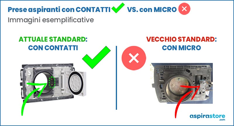 Presa aspirapolvere automatica con micro vs presa aspirante con contatti