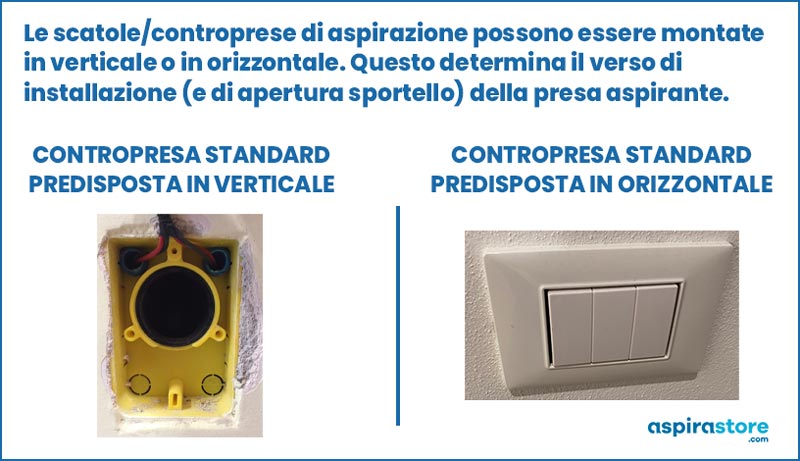 Verso di fissaggio scatole controprese aspirapolvere e verso apertura presa aspirante