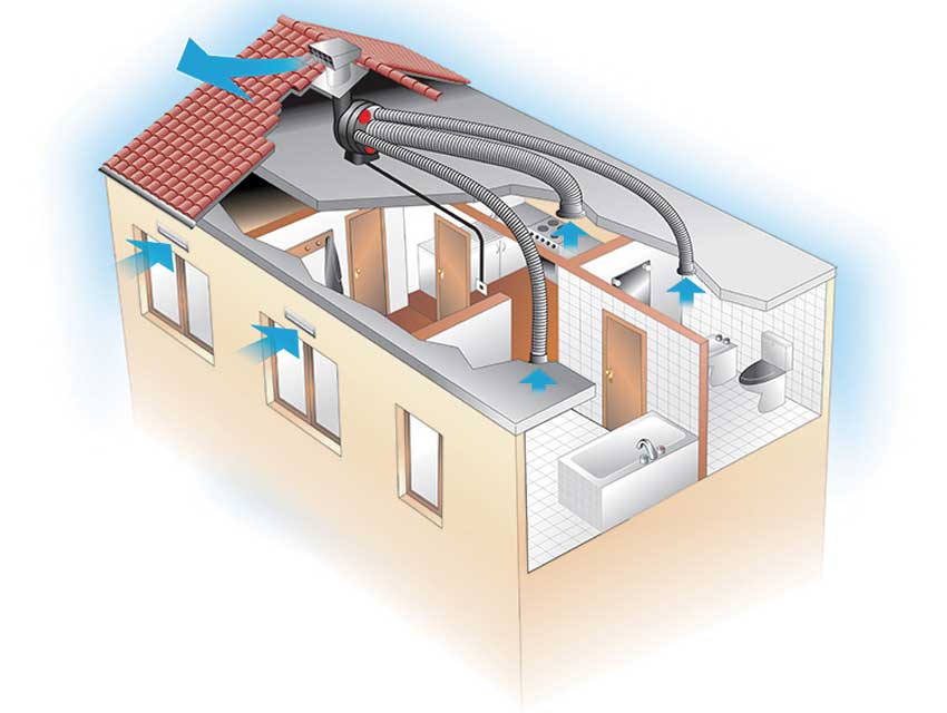 Installazione macchina ventilazione semplice flusso VORT PENTA HCS