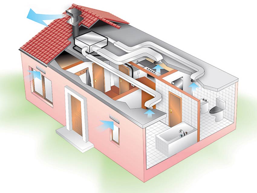 Installazione macchina ventilazione semplice flusso VORT PLATT HCS