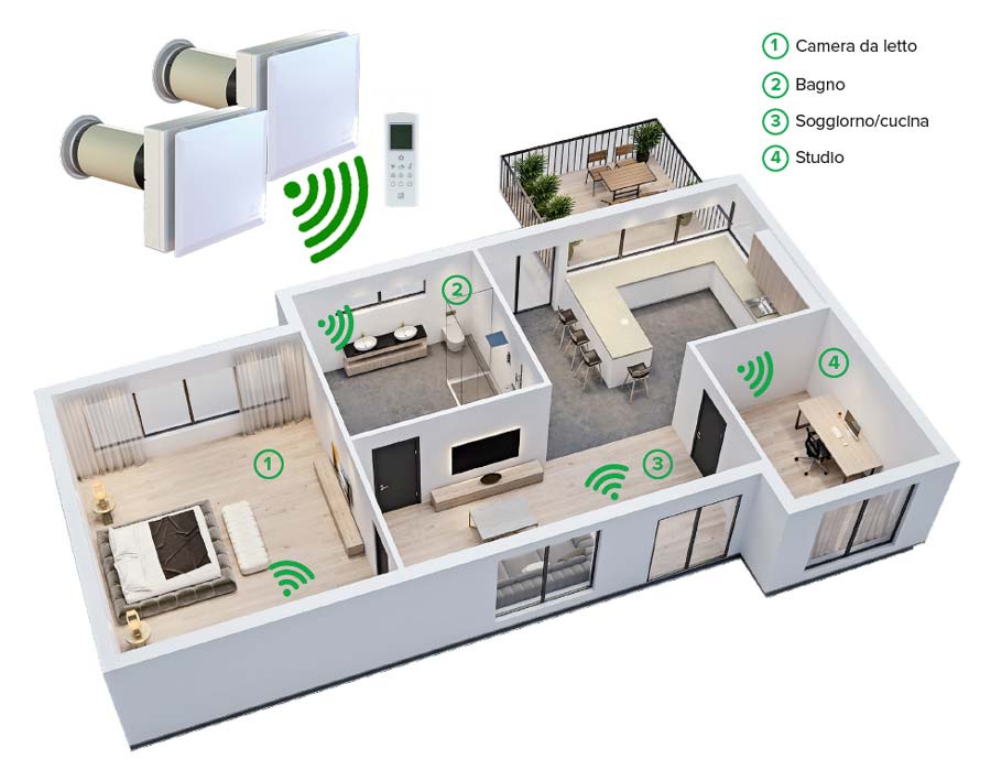 Schema configurazione piu' recuperatori Vortice VORT HRW 30 MONO EVO HCS 12443 in sincronizzazione WiFi