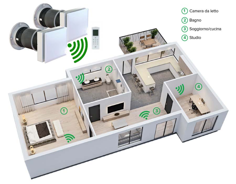 Schema configurazione piu' recuperatori Vortice VORT HRW 60 MONO 12432 in sincronizzazione WiFi